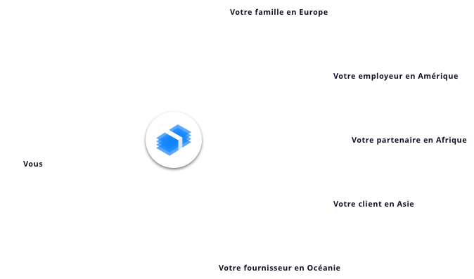 Payer avec Feda Direct